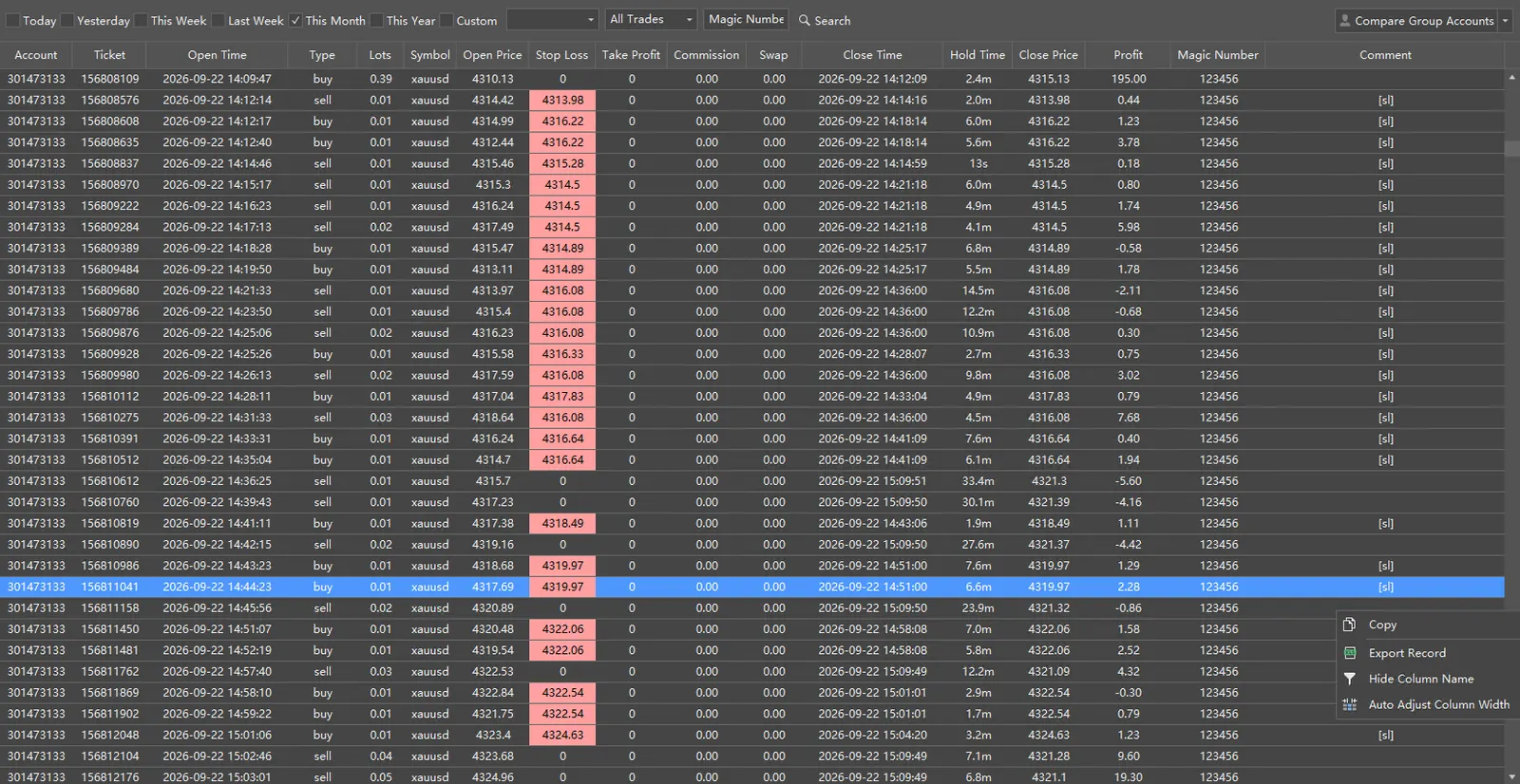 LungwanFX trading reports